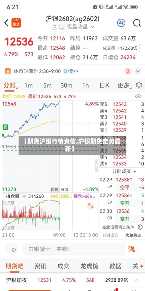 【期货沪银行情资信,沪银期货走势最新】-第1张图片