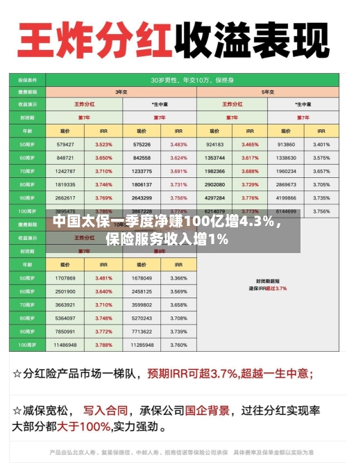 中国太保一季度净赚100亿增4.3%	，保险服务收入增1%-第2张图片