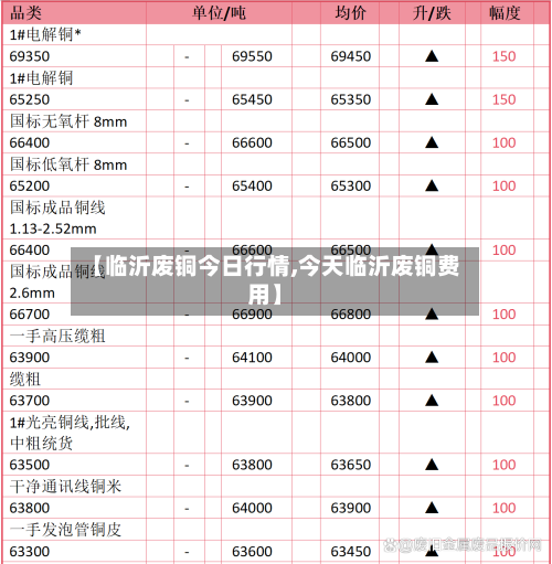 【临沂废铜今日行情,今天临沂废铜费用】-第2张图片