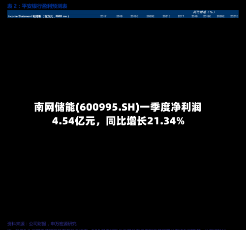 南网储能(600995.SH)一季度净利润4.54亿元	，同比增长21.34%-第1张图片