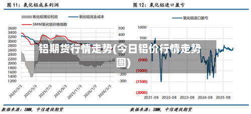 铝期货行情走势(今日铝价行情走势图)-第1张图片
