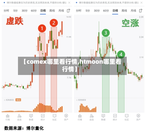【comex哪里看行情,htmoon哪里看行情】-第1张图片