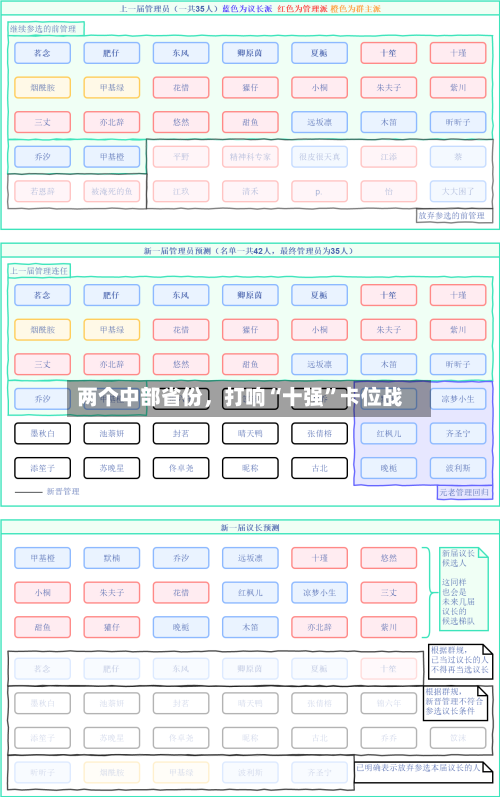 两个中部省份，打响“十强”卡位战-第1张图片