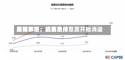 美银数据：机票费用居高不下	，旅客出行意愿开始消退-第1张图片