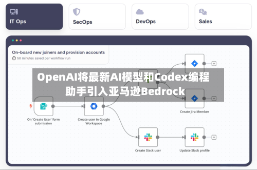 OpenAI将最新AI模型和Codex编程助手引入亚马逊Bedrock-第2张图片