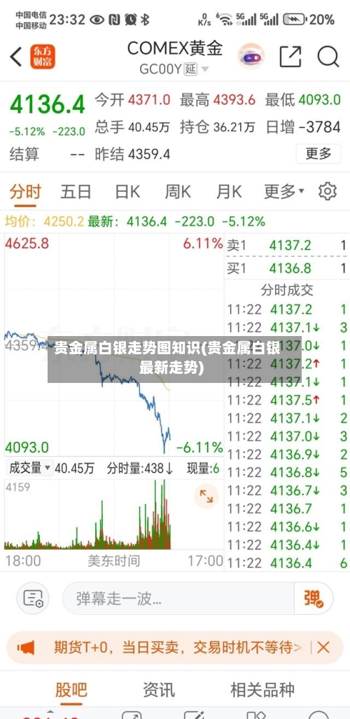 贵金属白银走势图知识(贵金属白银最新走势)-第2张图片