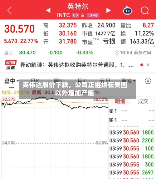 英伟达股价下跌	，公司正继续在美国以外增加产能-第1张图片