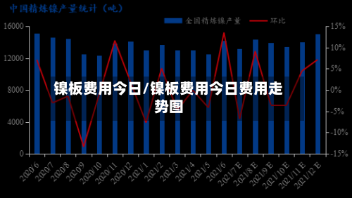 镍板费用今日/镍板费用今日费用走势图-第1张图片