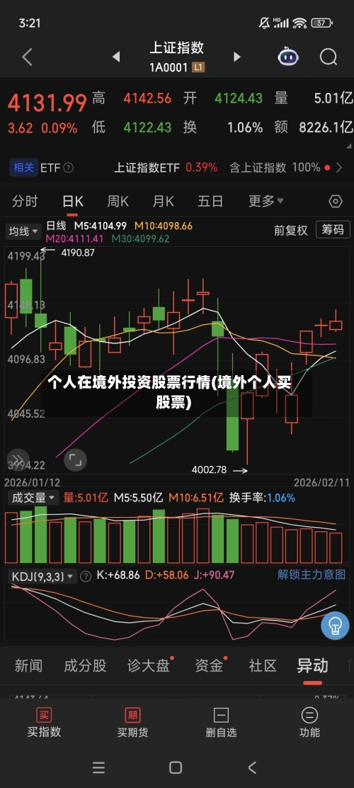 个人在境外投资股票行情(境外个人买股票)-第1张图片