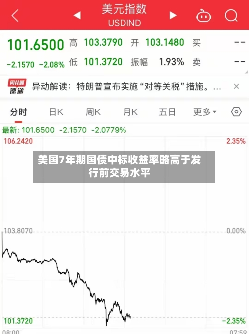 美国7年期国债中标收益率略高于发行前交易水平-第1张图片