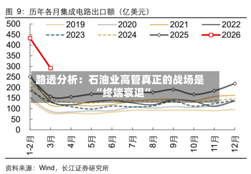 路透分析：石油业高管真正的战场是“终端衰退	”-第1张图片