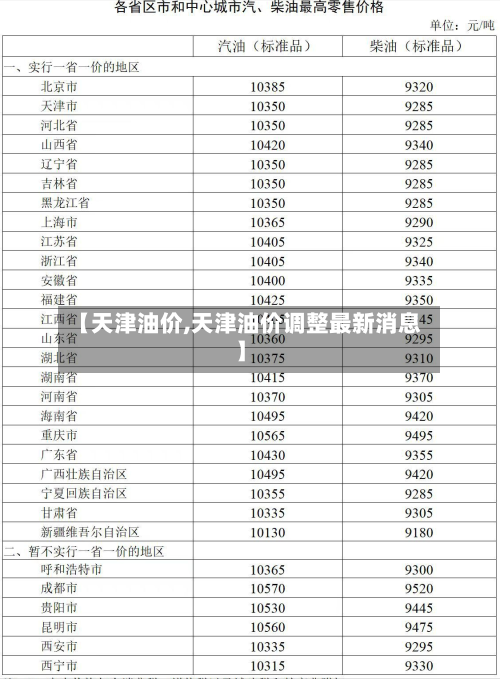 【天津油价,天津油价调整最新消息】-第1张图片