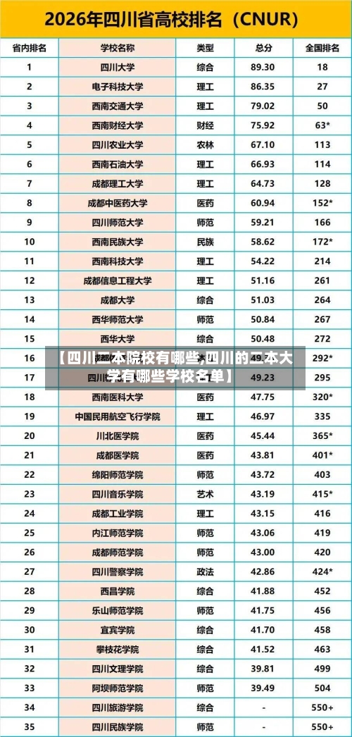 【四川二本院校有哪些,四川的二本大学有哪些学校名单】-第1张图片