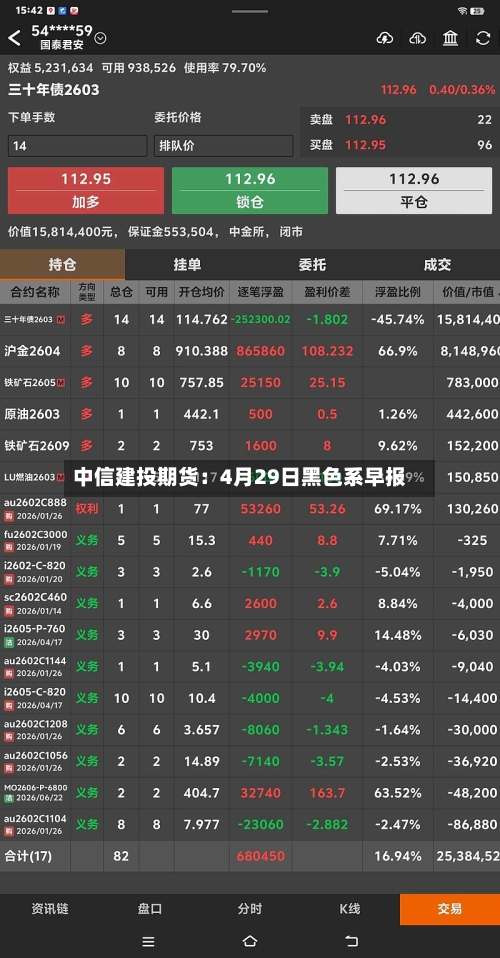 中信建投期货：4月29日黑色系早报-第1张图片