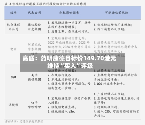 高盛：药明康德目标价149.70港元 维持“买入	”评级-第3张图片