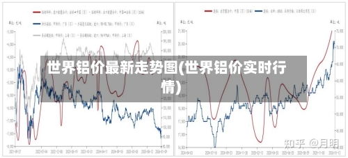 世界铝价最新走势图(世界铝价实时行情)-第3张图片