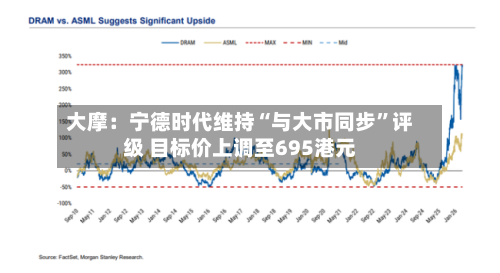大摩：宁德时代维持“与大市同步”评级 目标价上调至695港元-第2张图片