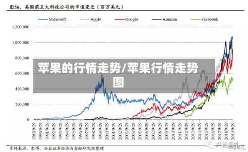 苹果的行情走势/苹果行情走势图-第1张图片