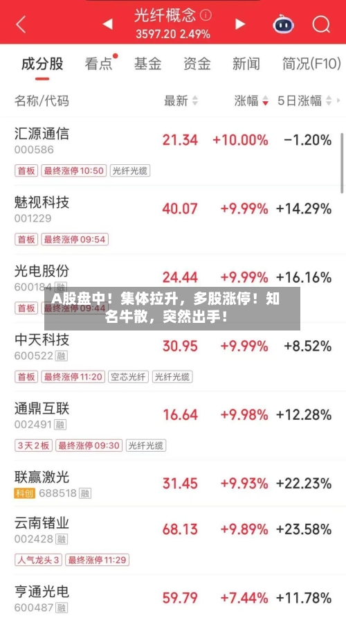 A股盘中！集体拉升，多股涨停！知名牛散	，突然出手！-第1张图片