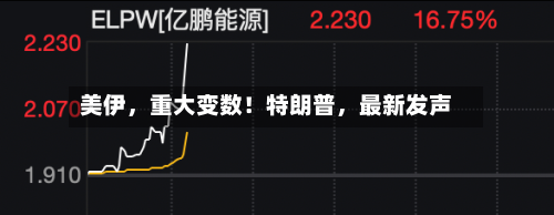 美伊，重大变数！特朗普	，最新发声-第1张图片