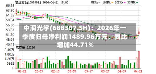中润光学(688307.SH)：2026年一季度归母净利润1489.96万元，同比增加44.71%-第1张图片
