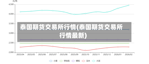 泰国期货交易所行情(泰国期货交易所行情最新)-第1张图片