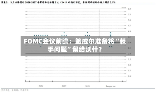 FOMC会议前瞻：鲍威尔准备将“棘手问题”留给沃什？-第3张图片