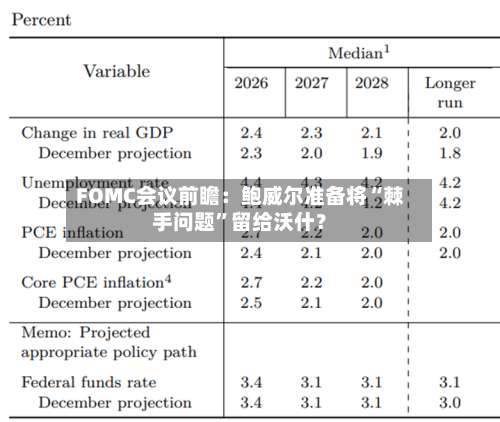 FOMC会议前瞻：鲍威尔准备将“棘手问题	”留给沃什？-第2张图片