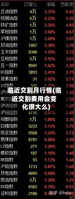 临近交割月行情(临近交割费用会变化很大么)-第2张图片