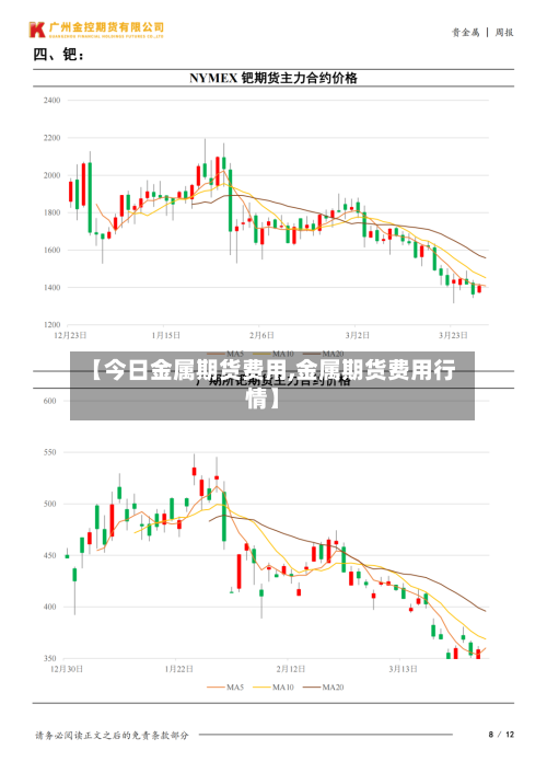 【今日金属期货费用,金属期货费用行情】-第1张图片