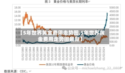【5年世界黄金费用走势图,5年世界黄金费用走势图最新】-第1张图片