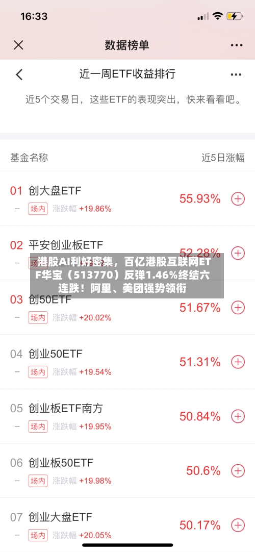 港股AI利好密集，百亿港股互联网ETF华宝（513770）反弹1.46%终结六连跌！阿里、美团强势领衔-第1张图片