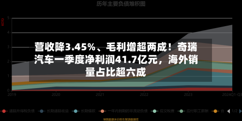 营收降3.45%、毛利增超两成！奇瑞汽车一季度净利润41.7亿元	，海外销量占比超六成-第2张图片