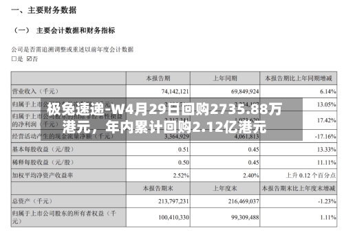 极兔速递-W4月29日回购2735.88万港元	，年内累计回购2.12亿港元-第1张图片