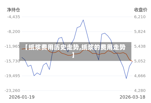 【纸浆费用历史走势,纸浆的费用走势】-第1张图片