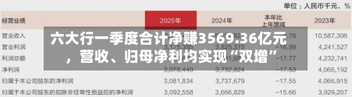 六大行一季度合计净赚3569.36亿元	，营收、归母净利均实现“双增”-第1张图片