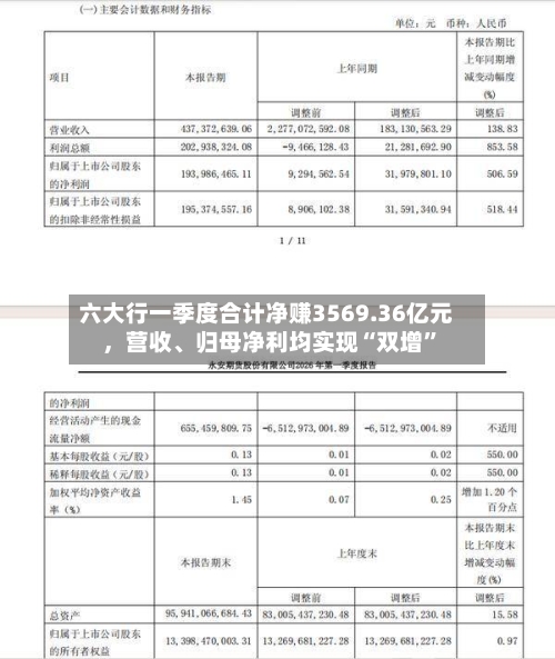 六大行一季度合计净赚3569.36亿元，营收、归母净利均实现“双增”-第3张图片