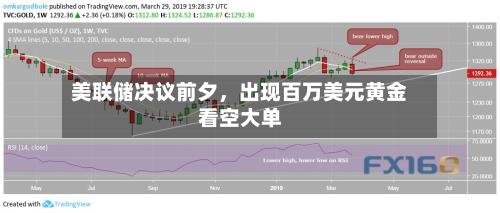 美联储决议前夕，出现百万美元黄金看空大单-第1张图片