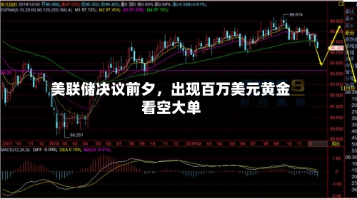 美联储决议前夕	，出现百万美元黄金看空大单-第2张图片