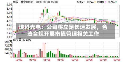 埃科光电：公司将立足长远发展	，合法合规开展市值管理相关工作-第1张图片