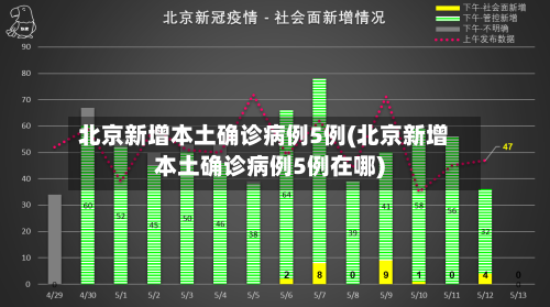 北京新增本土确诊病例5例(北京新增本土确诊病例5例在哪)-第1张图片