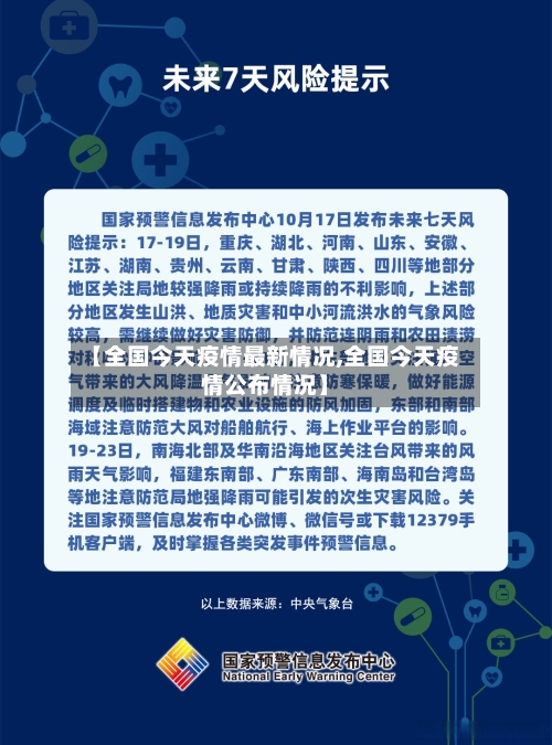 【全国今天疫情最新情况,全国今天疫情公布情况】-第1张图片