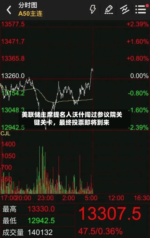 美联储主席提名人沃什闯过参议院关键关卡，最终投票即将到来-第2张图片