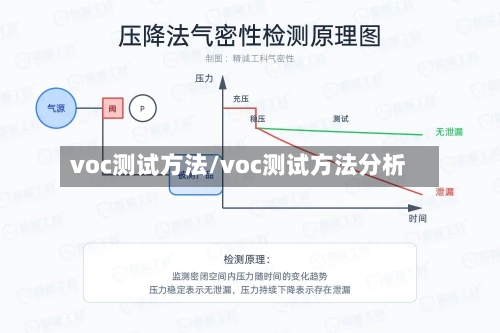 voc测试方法/voc测试方法分析-第1张图片