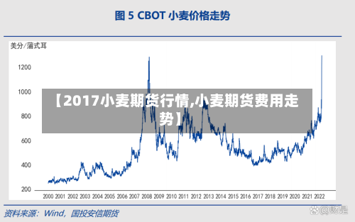 【2017小麦期货行情,小麦期货费用走势】-第2张图片