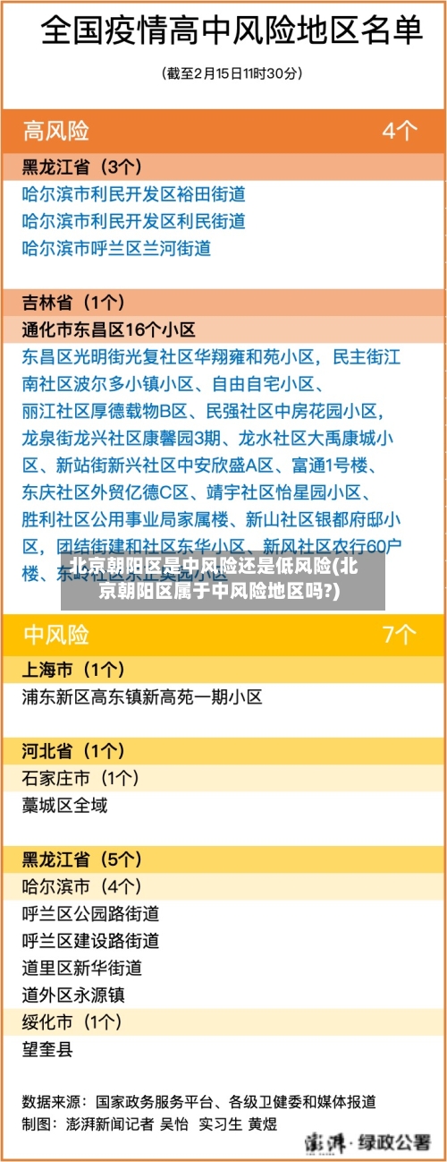 北京朝阳区是中风险还是低风险(北京朝阳区属于中风险地区吗?)-第2张图片