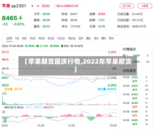 【苹果期货国庆行情,2022年苹果期货】-第1张图片