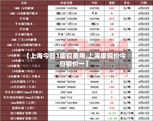 【上海今日1废铜费用,上海废铜价今日铜价一】-第1张图片