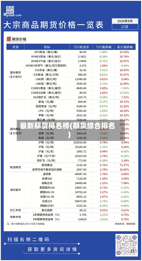 最新期货排名榜(期货综合排名)-第1张图片