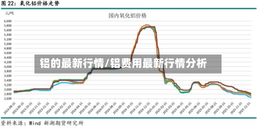 铝的最新行情/铝费用最新行情分析-第2张图片